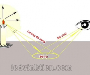 Các thông số quan trọng về đèn LED mà bạn cần biết