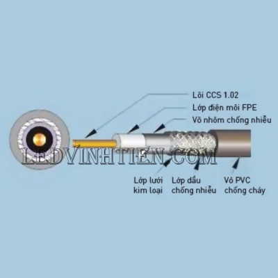 Dây cáp mạng đồng trục NRG6-80